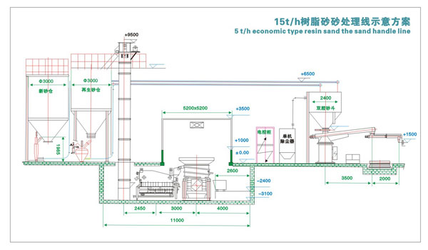 樹(shù)脂砂設(shè)備